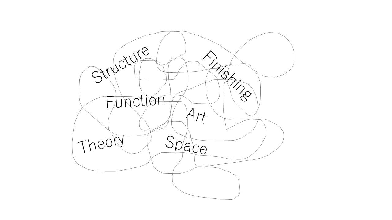 現代の構造設計とは